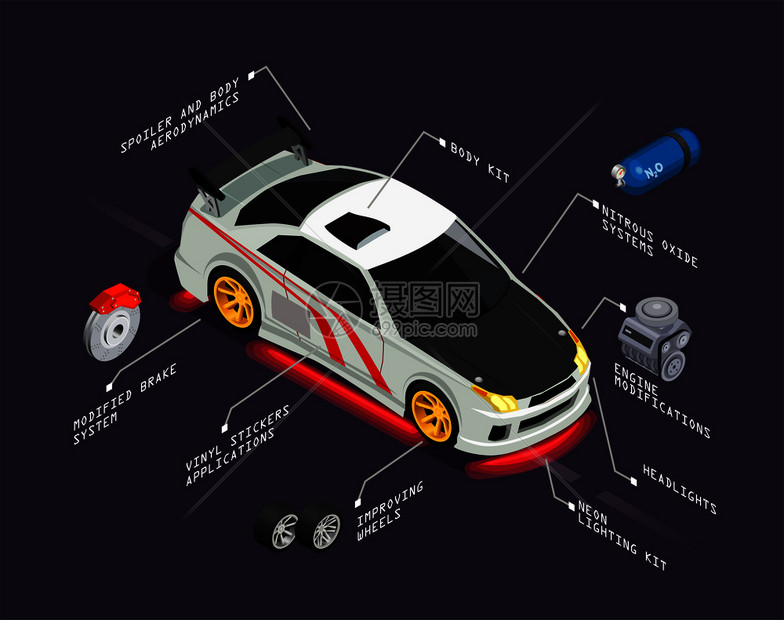 汽车调谐等距海报代表汽车与改进车轮氧化亚氮系统前灯乙烯基贴画体套件元素矢量插图图片