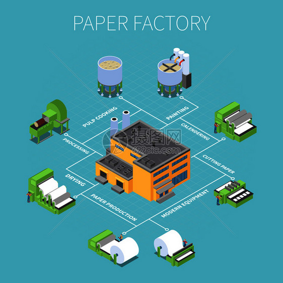 纸厂流程图与加工干燥符号等距矢量插图图片