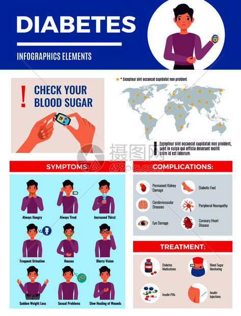 糖尿病信息图元素海报与全球流行图症状并发症治疗血糖控制平矢量图图片