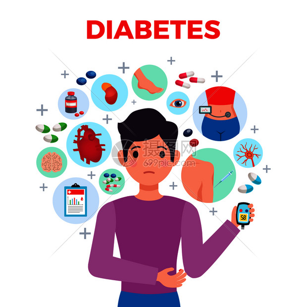 糖尿病平构成医学海报与病人症状,并发症,血糖仪治疗药物矢量插图图片