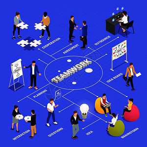 队合作效率生产力等距流程图与员工合作协议,集思广益,分享互动规划矢量图背景图片