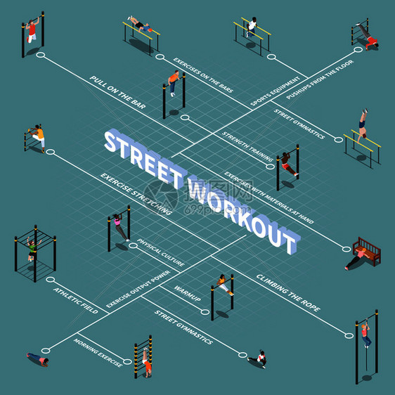 街头锻炼等距流程图人类人物户外训练的运动设备上的绿松石背景矢量插图图片