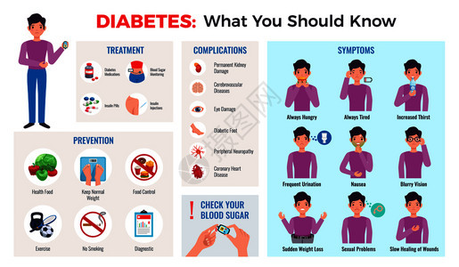 糖尿病信息图成与预防提示症状治疗并发症血糖仪监测平矢量图图片