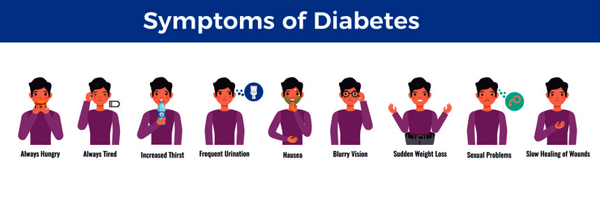 糖尿病并发症治疗医学图标明确的病人症状矢量插图图片
