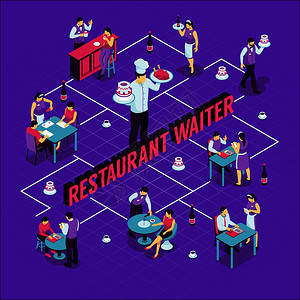 餐厅服务员工作期间游客桌子等距流程图上的紫色背景矢量插图图片