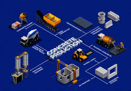 混凝土生产等距流程图与水泥搅拌设施运输单位的孤立图像与文本矢量插图图片