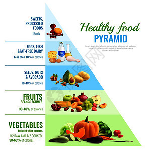 健康饮食金字塔现实信息视觉指南海报的类型比例每日食物营养矢量插图图片