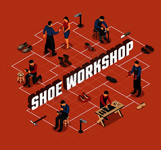 鞋制造商与专业工具工作车间等距流程图上的兵马俑背景矢量插图图片