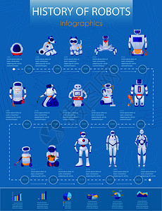 机器人电子宠物机器人信息的历史,蓝色背景矢量插图图片