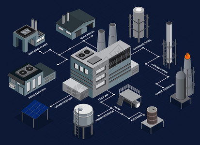 工业建筑等距流程图与炼油厂仓库矢量图图片