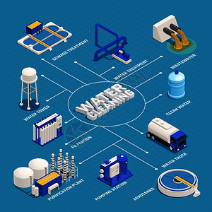 水清洗等距流程图与废水净化符号矢量插图图片