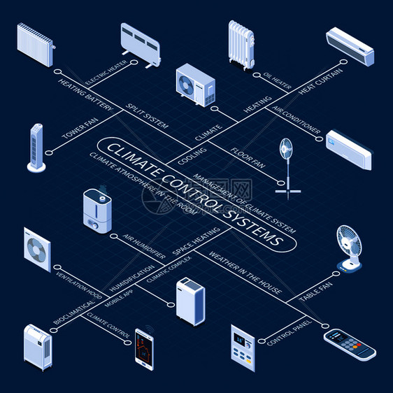 气候控制系统等距流程图与家庭,旨节省舒适的温度房间矢量插图图片