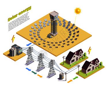 太阳能光伏电站绿色能源生产消费等距成与太阳能电站高压输电线路矢量图插画