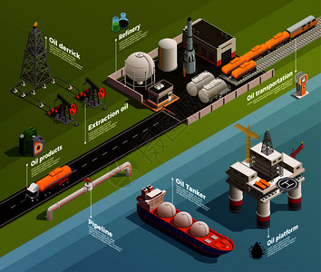 石油工业生产等距信息成与平台提取井架炼油厂运输油轮管道矢量图图片