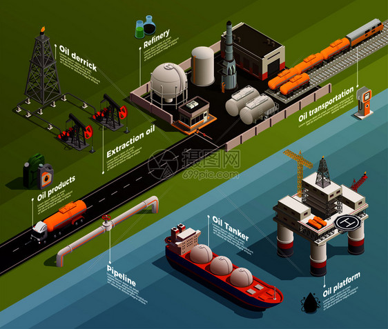 石油工业生产等距信息成与平台提取井架炼油厂运输油轮管道矢量图图片