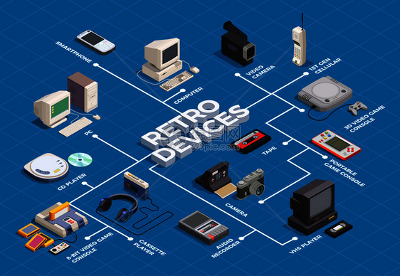 复古设备等距流程图与电脑播放器相机手机蓝色背景三维矢量插图图片