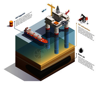 原油海底沉积物提取信息等距成与钻机平台运输油轮矢量插图背景图片