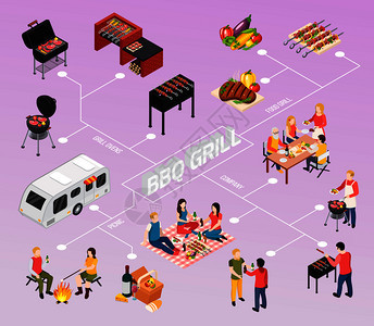 彩色烧烤烧烤烧烤野餐等复杂的流程图与烤炉野餐公司食品描述的线条矢量插图背景图片
