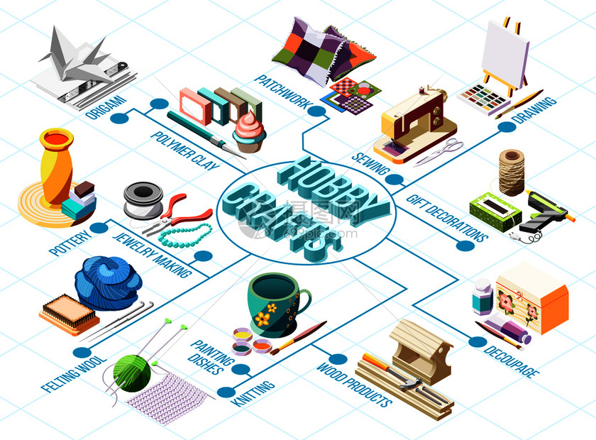 爱好工艺品等距流程图与编绘图陶片缝纫三维矢量插图图片