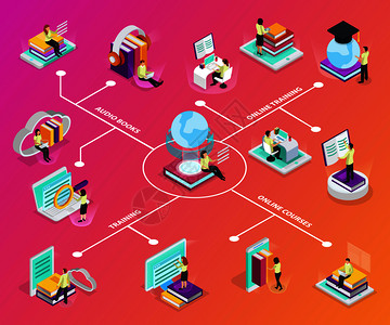 线学信息与笔记本电脑智能手机,个人电脑音频书籍,方形学术帽,辉光球等距图标矢量插图图片