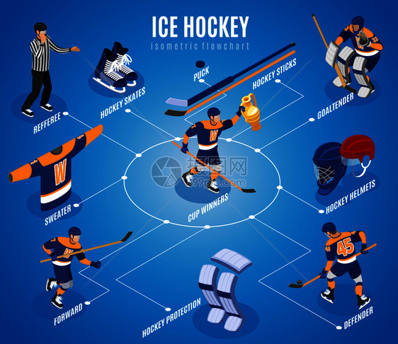 冰球等距流程图与杯冠队裁判前后卫守门员冰球滑冰设备矢量插图图片