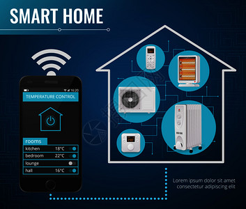 智能家居海报与气候控制技术符号现实矢量插图图片