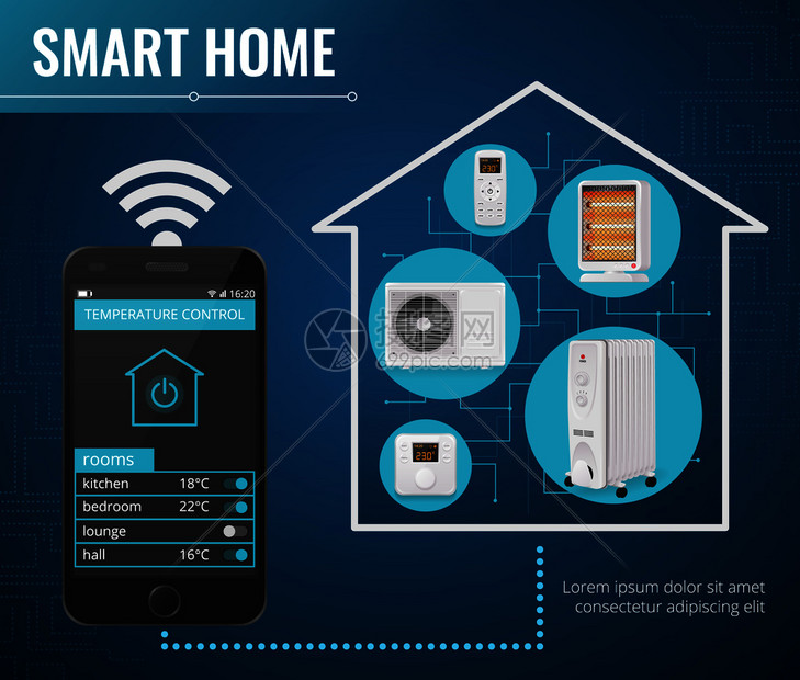 智能家居海报与气候控制技术符号现实矢量插图图片