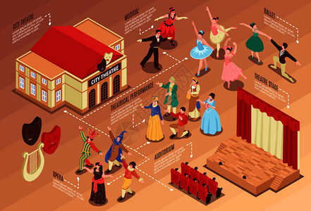 歌剧等距流程图与各种戏剧元素舞台礼堂三维矢量插图插画