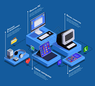 现代设备等距成与信息文字标题图像的智能手机计算机电子配件矢量插图图片