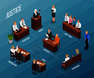法律正义图标等距流程图成与文本标题图像的人民参与法院听证矢量插图背景图片