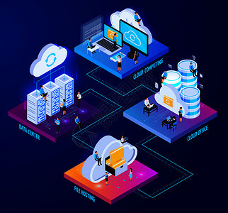 云服务等距2x2流程图成与象形图图标图像的计算机与小人矢量插图图片
