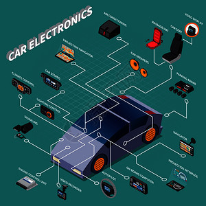 汽车电子等距流程图与导航仪自动驾驶仪空调等设备三维矢量插图图片