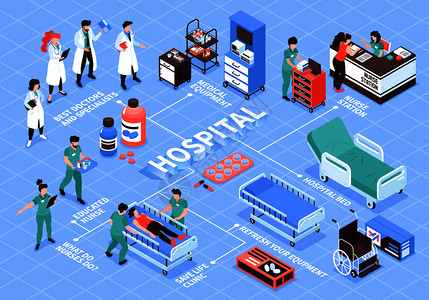 等距医院流程图的成与人类特征的医生护士图像的医疗设备矢量插图图片
