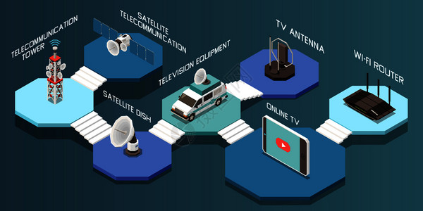 同电信设备电视设备三维矢量插图的等距成图片
