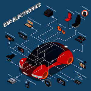 汽车电子设备等距流程图与按摩座椅气候控制录像机导航蓝色背景三维矢量插图图片