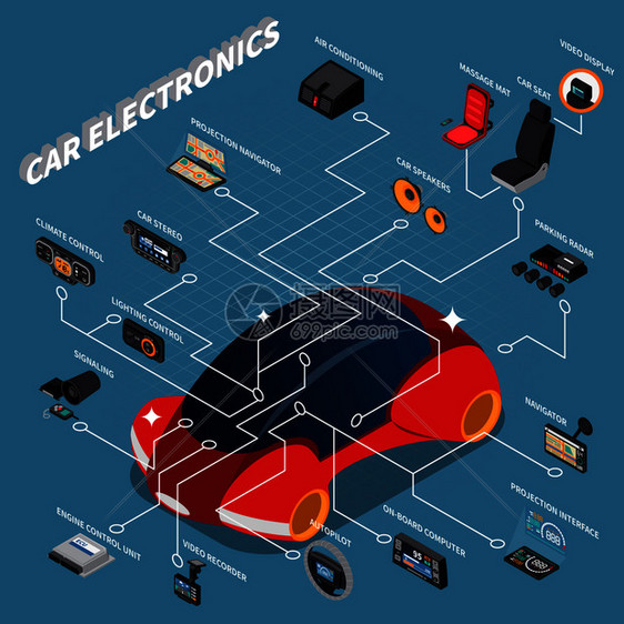 汽车电子设备等距流程图与按摩座椅气候控制录像机导航蓝色背景三维矢量插图图片