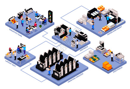 印刷厂等距流程图与纸张油漆符号等距矢量插图图片
