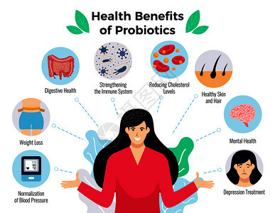 益生菌健康好处海报与减肥符号平矢量插图图片