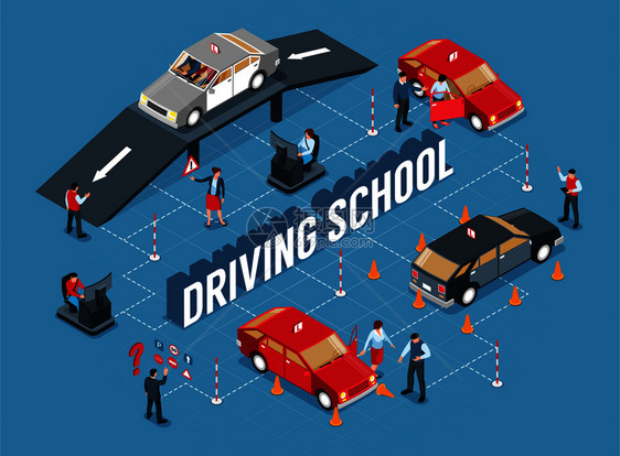 等距驾驶学校流程图与隔离图像的障碍,交通锥车人与文本矢量插图图片
