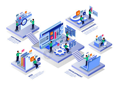 网页开发等距信息成与平台文本标题人物图标屏幕矢量插图图片