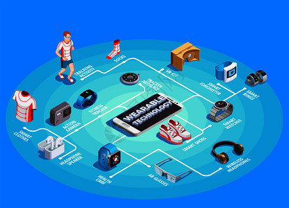 穿戴技术等距流程图与动作相机跟踪活动智能服装环观看vr套件矢量插图