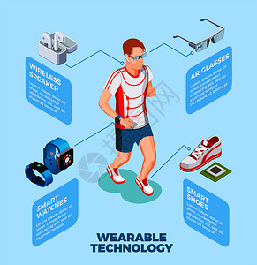 可穿戴技术等距成与慢跑男子穿着智能鞋,观看AR眼镜,无线扬声器矢量插图背景图片