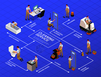 清洗等距流程图与马桶浴缸工业窗清洗吸尘拖地等描述矢量插图图片