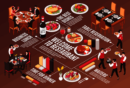 等距餐厅水平构图与各种菜肴人类人物的图像与信息文本矢量插图图片