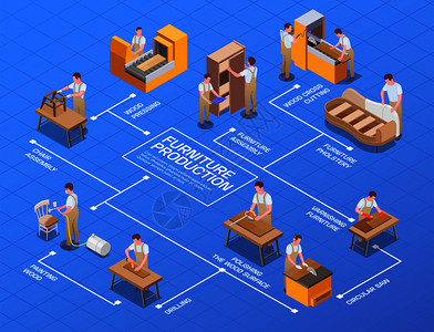 手工家具生产过程与木材压锯抛光油漆装配软垫等距流程图矢量插图图片