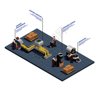 咖啡工业等距成的豆类加工分拣烘焙机械上的生产设施地板矢量图图片