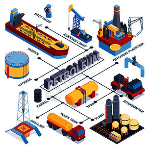 等距石油工业流程图的成与植物建筑运输的图像与文本可编辑的标题矢量插图图片