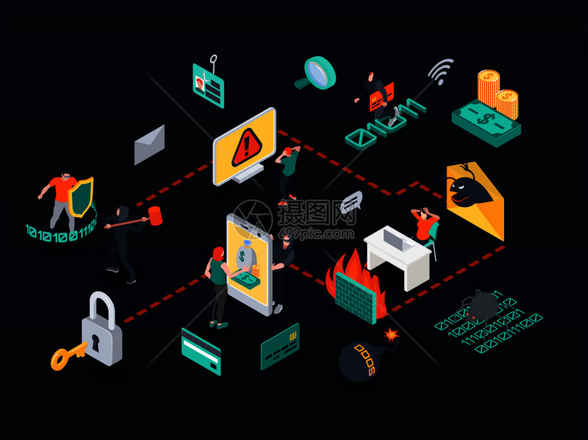 彩色等距网络安全流程图与黑客活动数据保护图标黑暗背景三维矢量插图图片