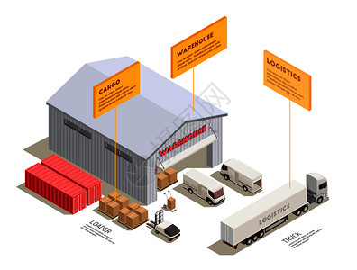 集装箱卡车等距成与送货卡车,教练集装箱附近的仓库入口三维矢量插图插画