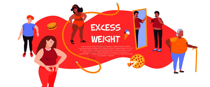 平板横幅与垃圾食品图标肥胖的人测量腰部看镜子矢量插图图片
